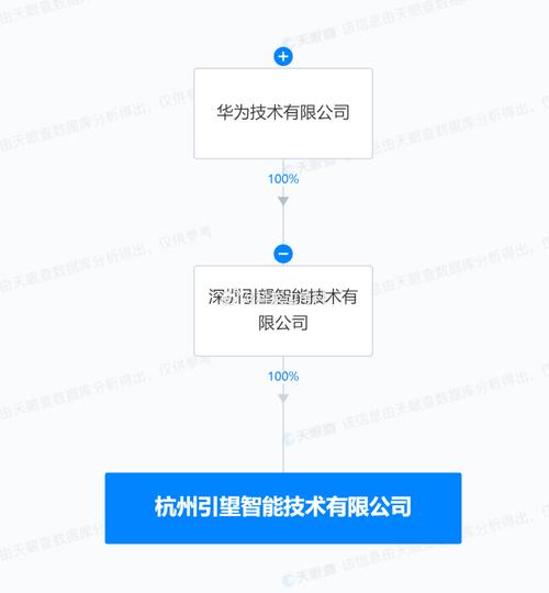 人工智能理论与算法软件开发,汽车零部件研发